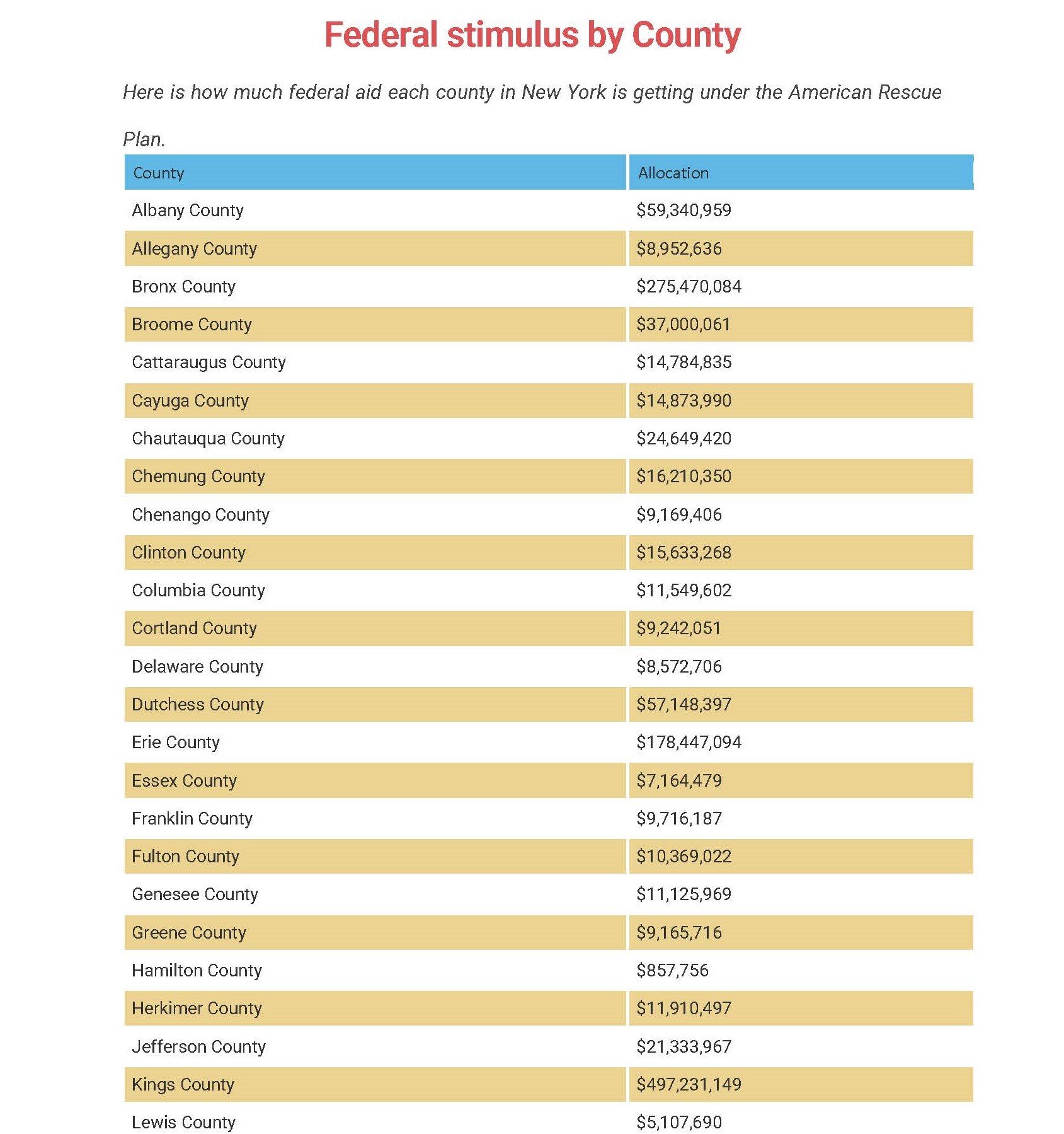 Federal stimulus by County_Page_1.jpg