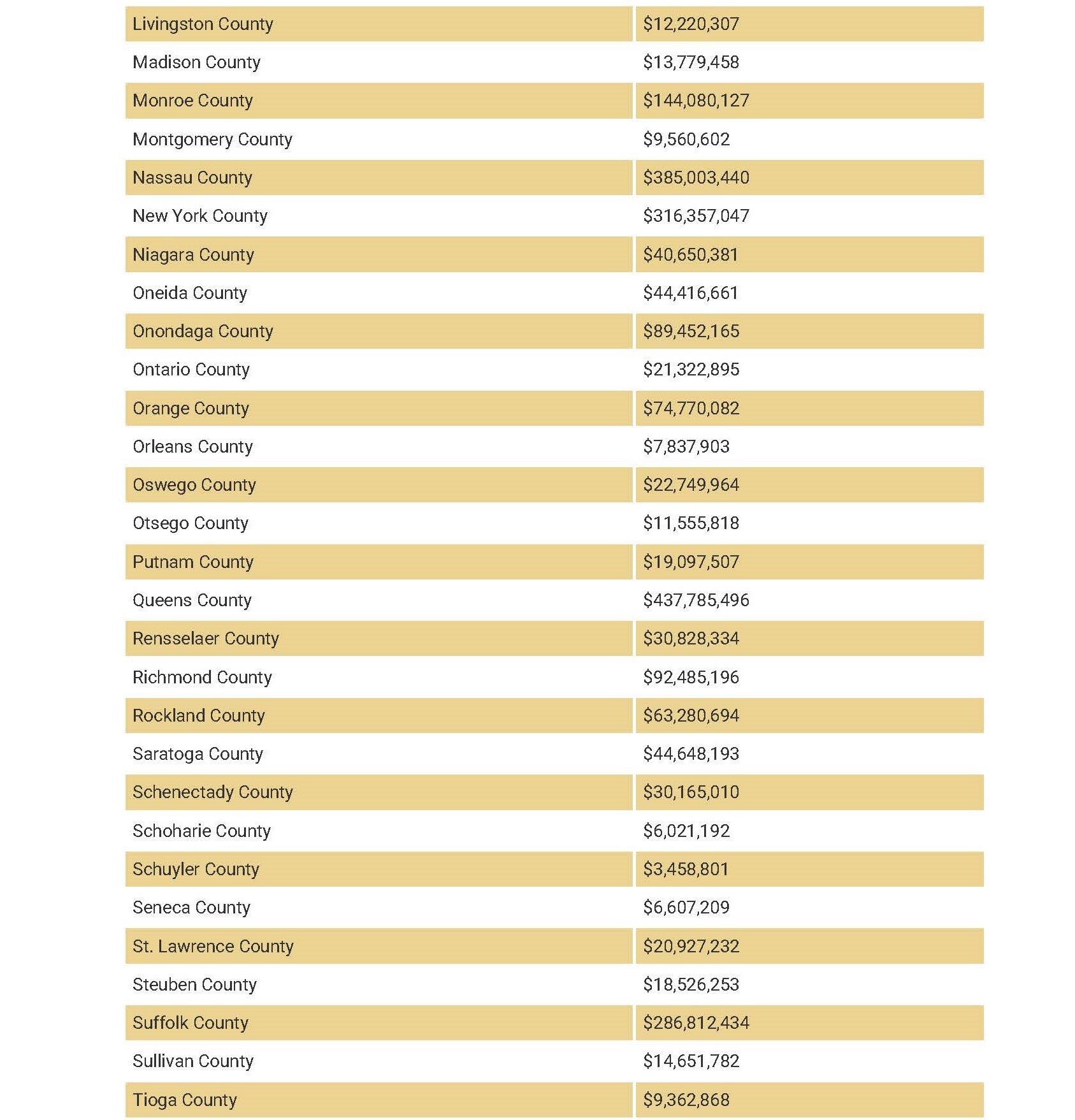 Federal stimulus by County_Page_2.jpg