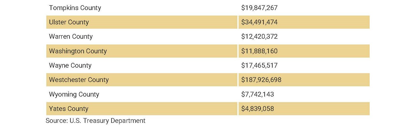 Federal stimulus by County_Page_3.jpg